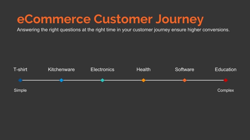 Что такое customer journey фейсбук